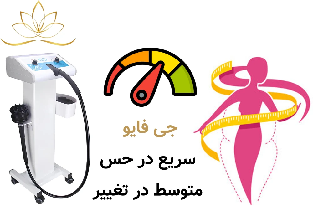 مقایسه جی فایو فارادیک و ترمودرمی جی فایو؛ سریع در حس، متوسط در تغییر